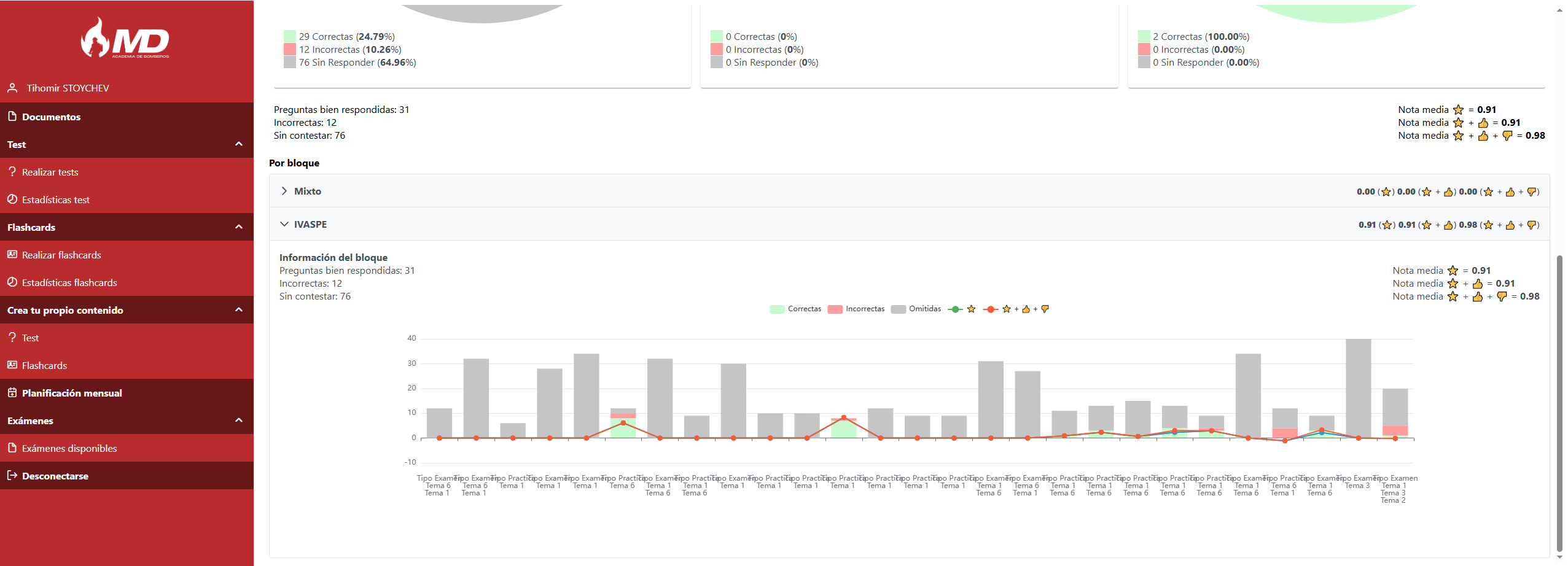 Platform Analytics